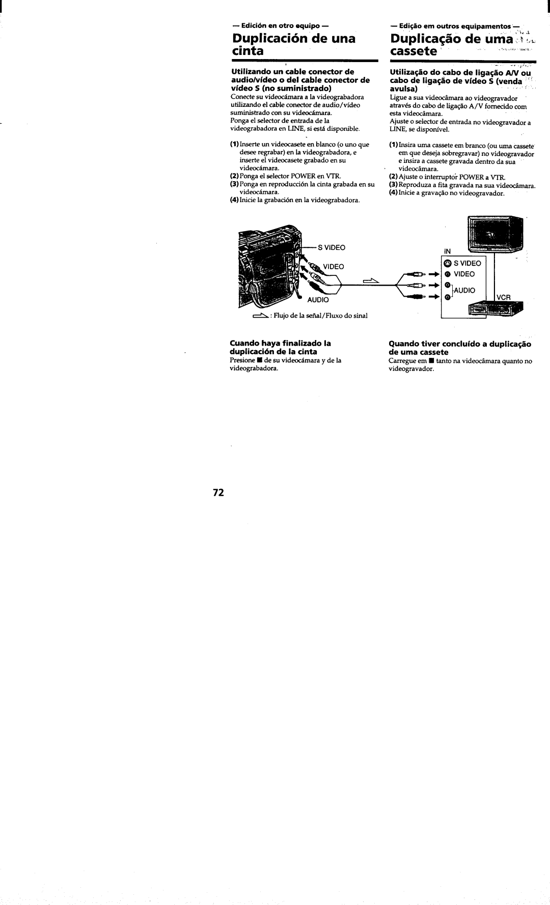 Sony DCR-TRV410 manual 