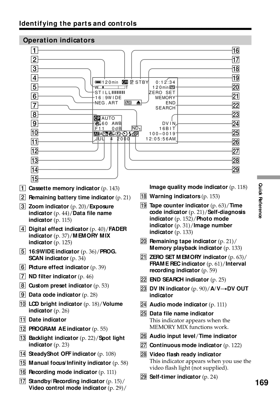 Sony DCR-VX2000 operating instructions 169, Identifying the parts and controls Operation indicators 