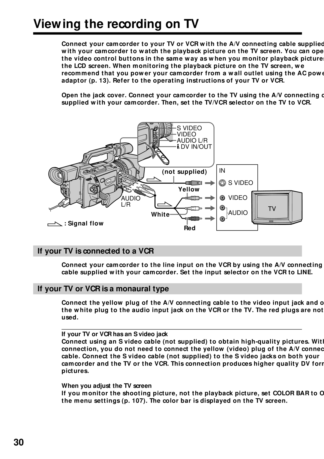 Sony DCR-VX2000 Viewing the recording on TV, If your TV is connected to a VCR, If your TV or VCR is a monaural type 