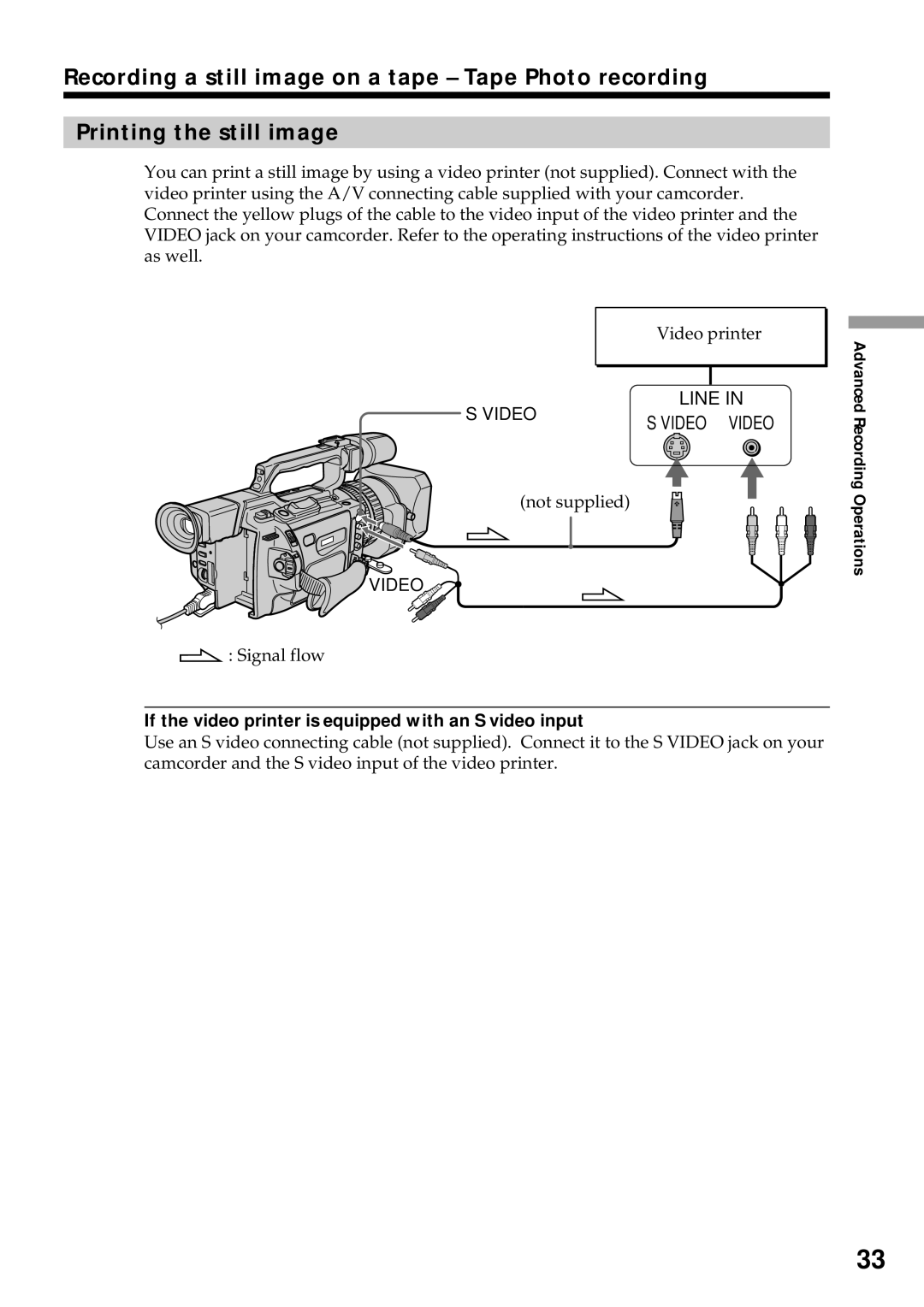 Sony DCR-VX2000 operating instructions Line, If the video printer is equipped with an S video input 