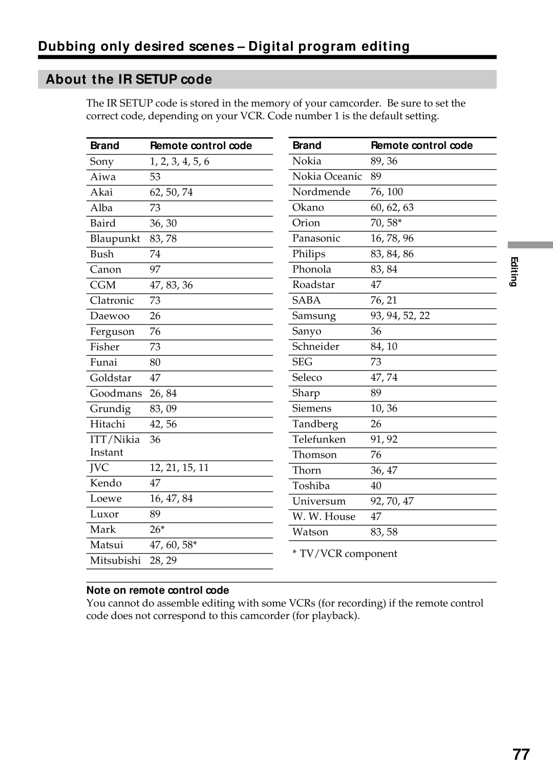 Sony DCR-VX2000 operating instructions Brand Remote control code, Cgm 