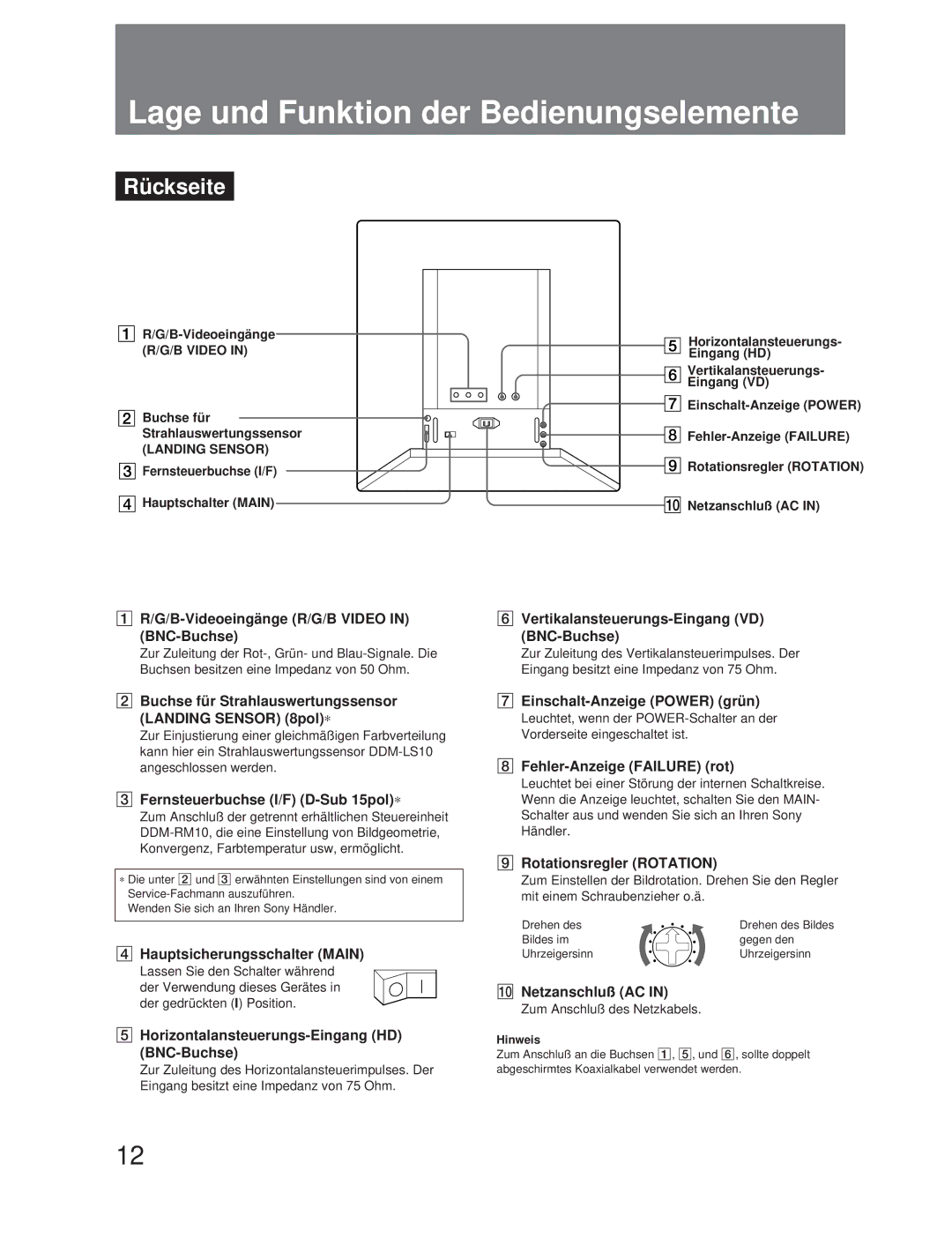 Sony DDM-2800CSU, DDM-2810CSU manual Lage und Funktion der Bedienungselemente, Rückseite 