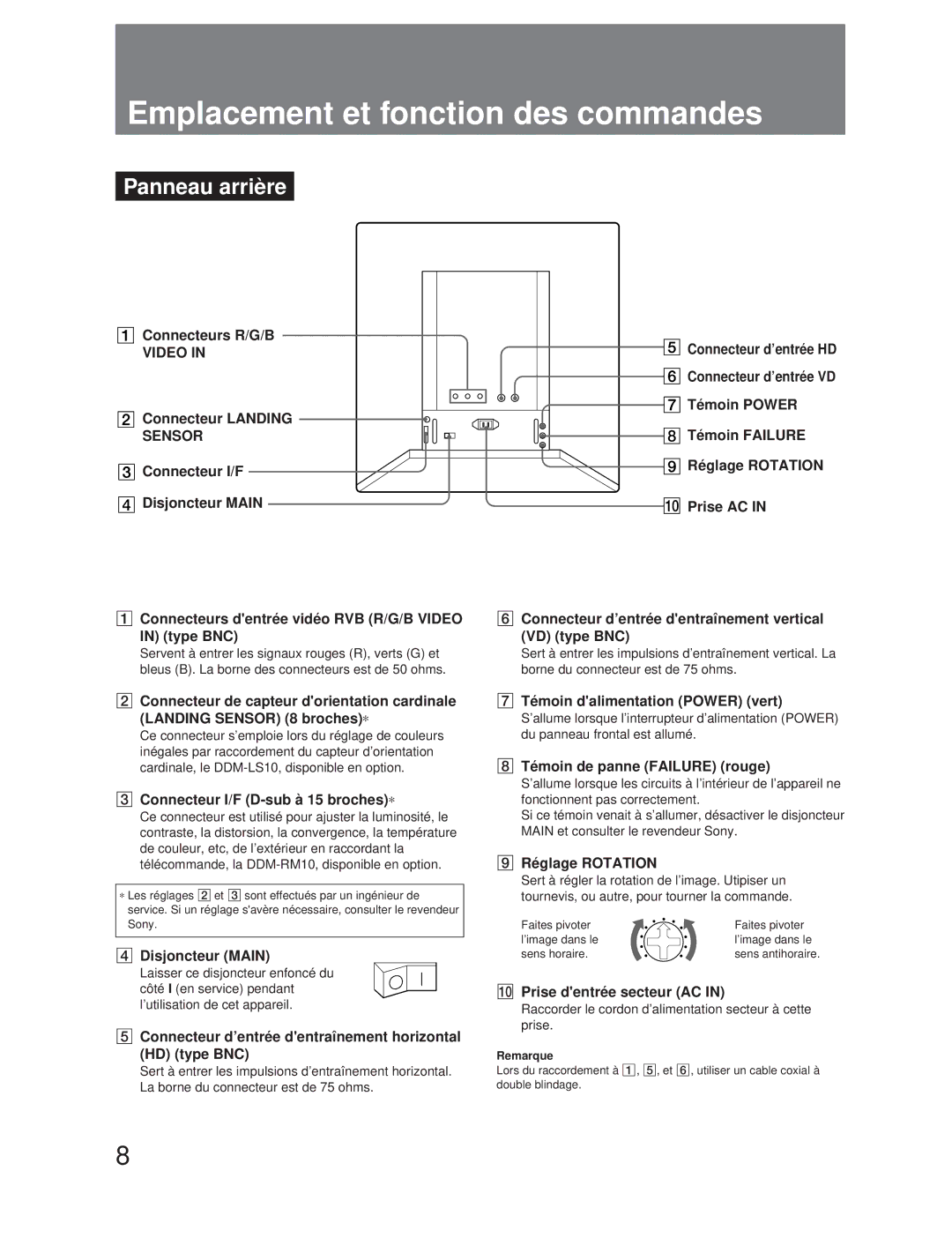 Sony DDM-2800CSU, DDM-2810CSU manual Emplacement et fonction des commandes, Panneau arrière 