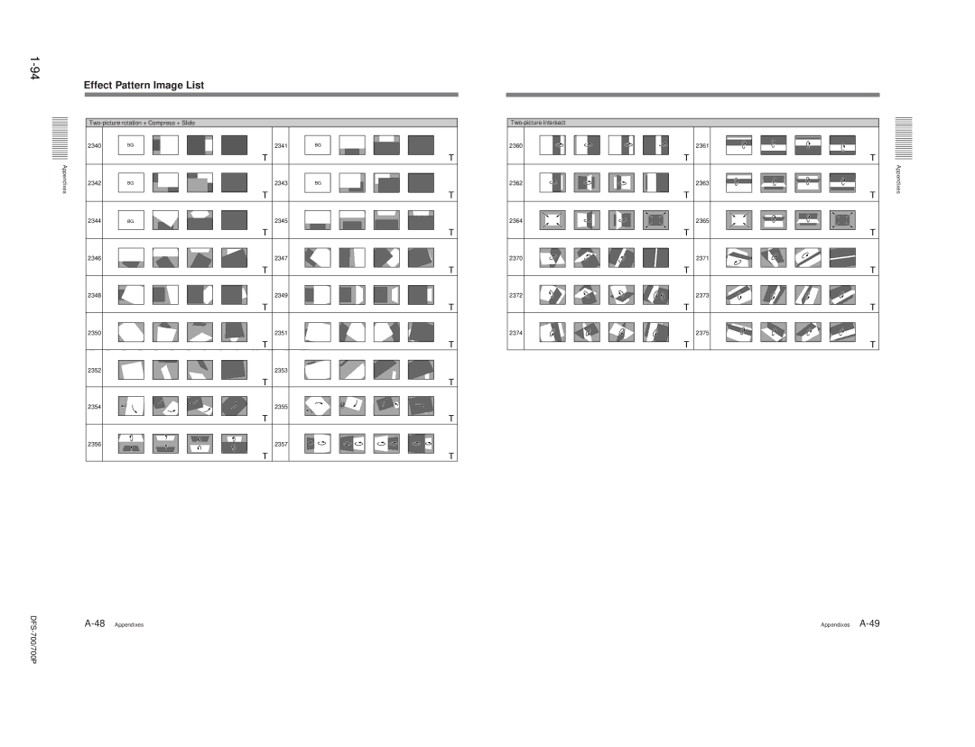 Sony 702P, DFS-700P, BKDF- 702, BKDF-712, BKDF-711 service manual 48Appendixes Appendixes A-49 