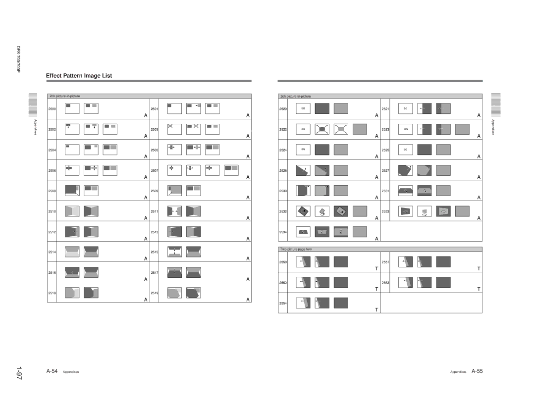 Sony BKDF- 702, DFS-700P, BKDF-712, BKDF-711, 702P service manual 2ch picture-in-picture 2500 2501 2520 