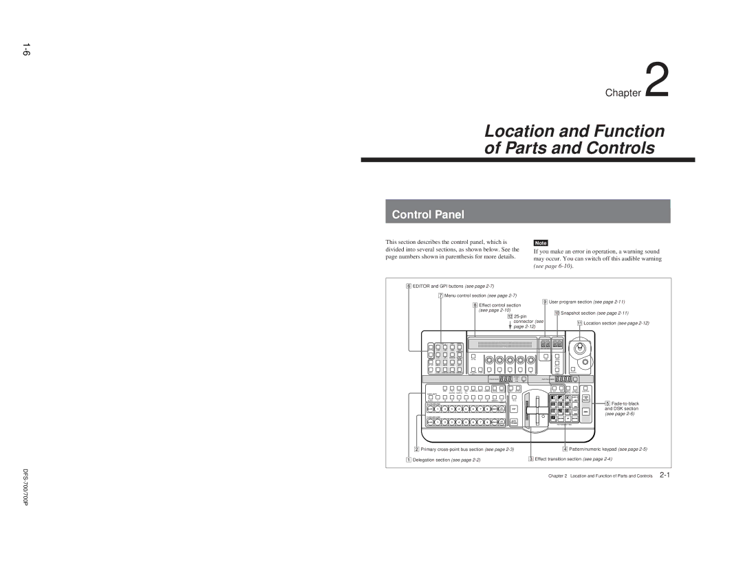 Sony DFS-700P, BKDF- 702, BKDF-712, BKDF-711, 702P service manual Control Panel, Numbers shown in parenthesis for more details 