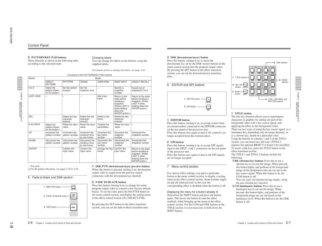 Sony BKDF-711, DFS-700P, BKDF- 702, BKDF-712 Editor and GPI buttons, Fade-to-black and DSK section, Menu control section 