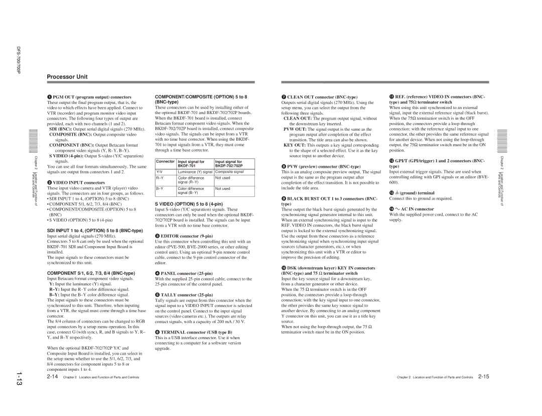 Sony BKDF- 702, 702P Processor Unit, COMPONENT/COMPOSITE Option 5 to 8 BNC-type, SDI Input 1 to 4, Option 5 to 8 BNC-type 