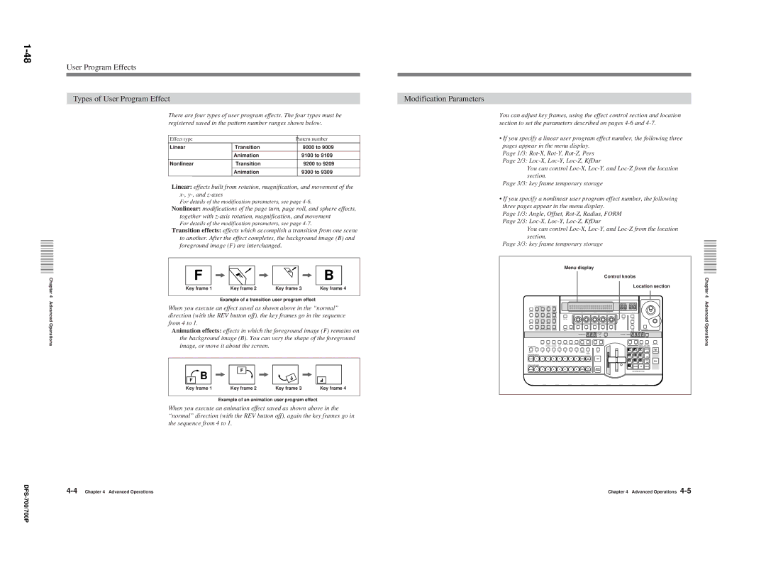 Sony DFS-700P, 702P User Program Effects Types of User Program Effect, Modification Parameters, Effect type Pattern number 