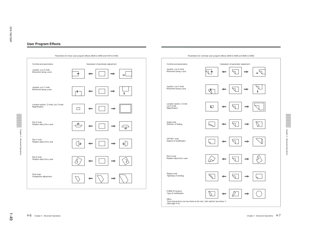 Sony BKDF- 702, DFS-700P, BKDF-712, BKDF-711, 702P service manual User Program Effects 