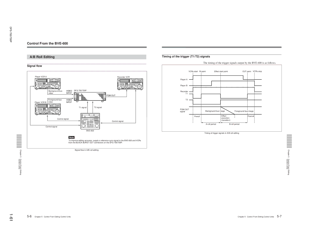 Sony BKDF- 702, DFS-700P, BKDF-712, BKDF-711 Control From the BVE-600 Roll Editing, Timing of the trigger T1/T2 signals 