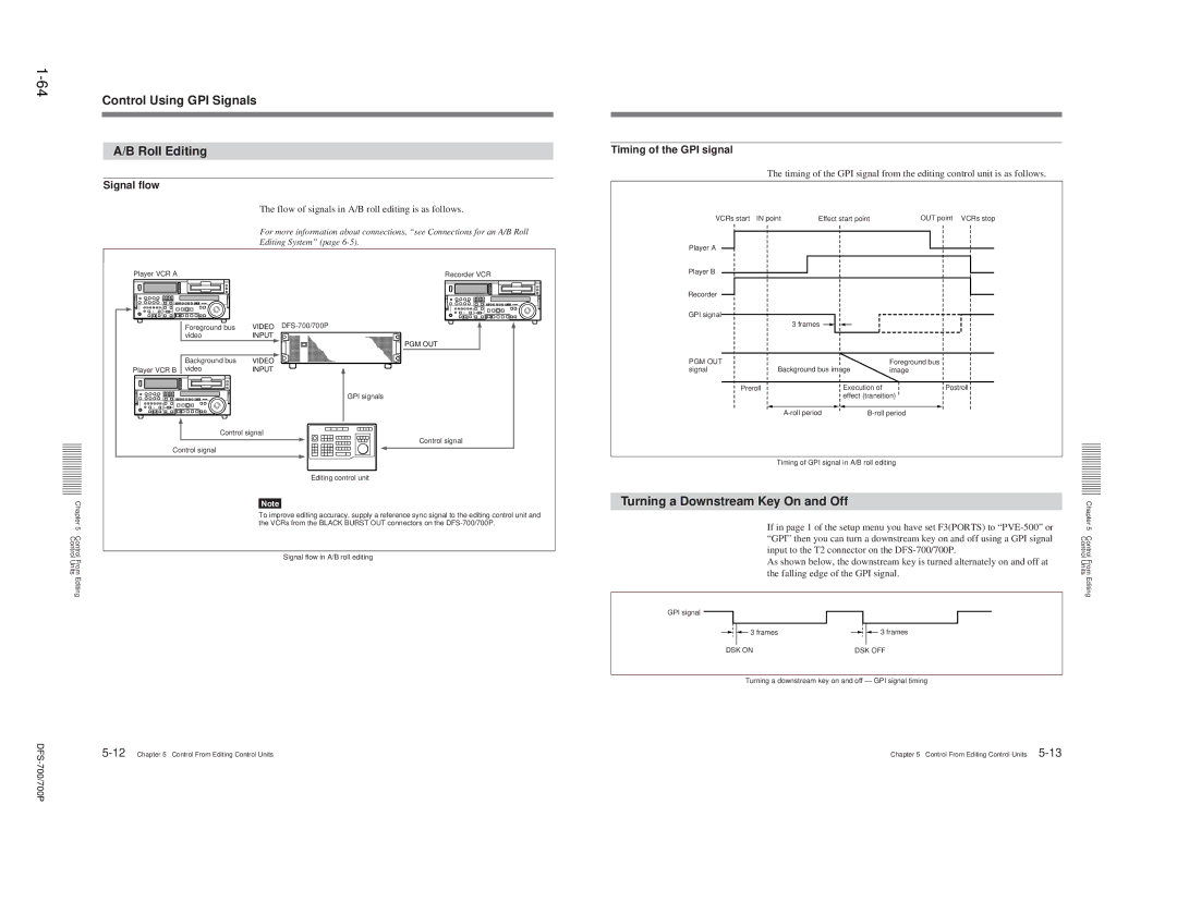 Sony 702P, DFS-700P, BKDF- 702 Control Using GPI Signals, Turning a Downstream Key On and Off, Timing of the GPI signal 