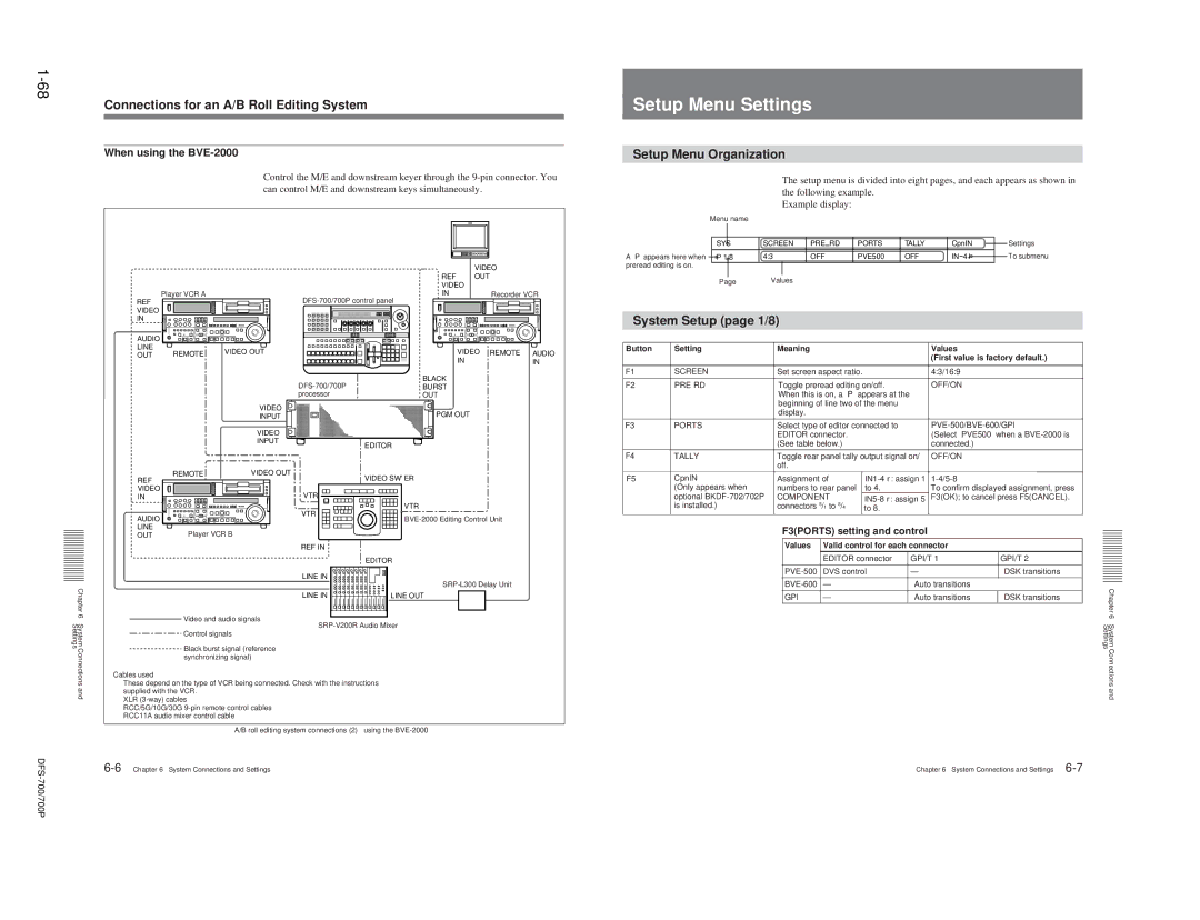 Sony BKDF-712, DFS-700P, 702P Setup Menu Settings, Connections for an A/B Roll Editing System, Setup Menu Organization 