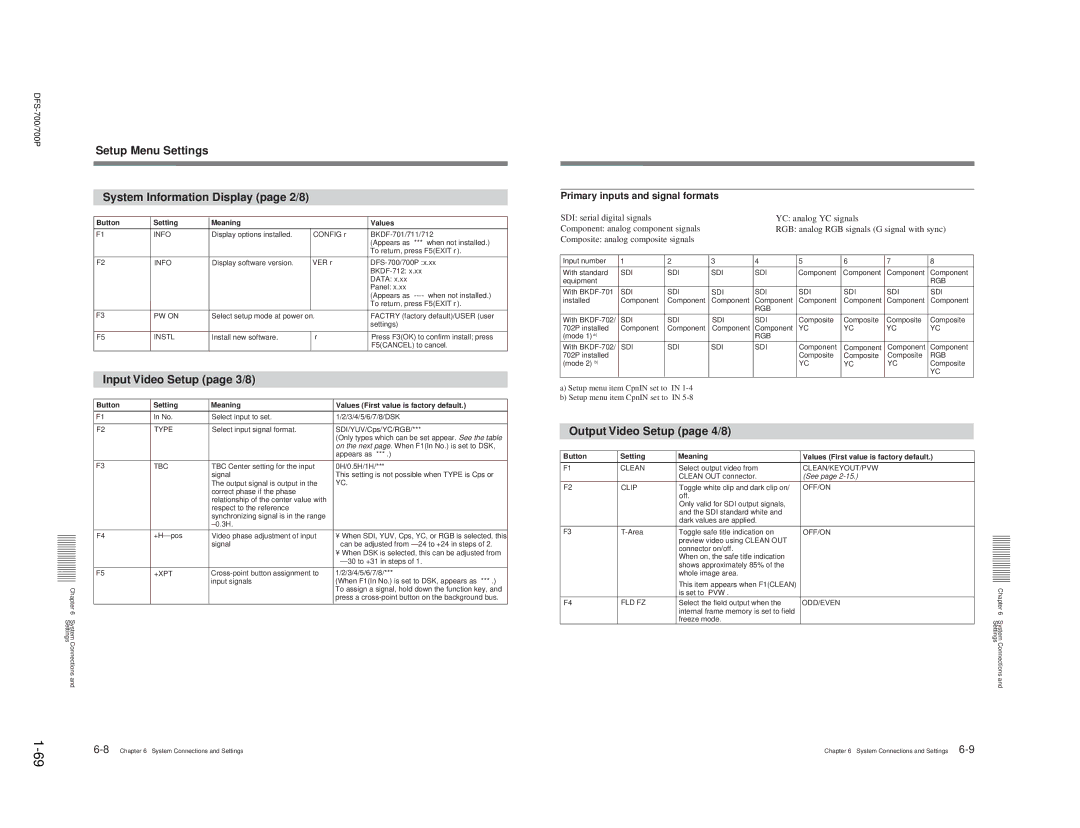 Sony BKDF-711, DFS-700P, 702P Input Video Setup page 3/8, Output Video Setup page 4/8, Primary inputs and signal formats 