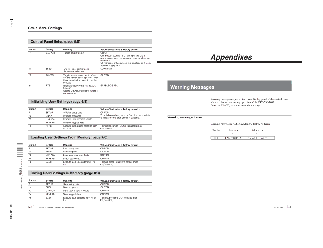 Sony 702P, DFS-700P, BKDF- 702 70Setup Menu Settings Control Panel Setup page 5/8, Initializing User Settings page 6/8 