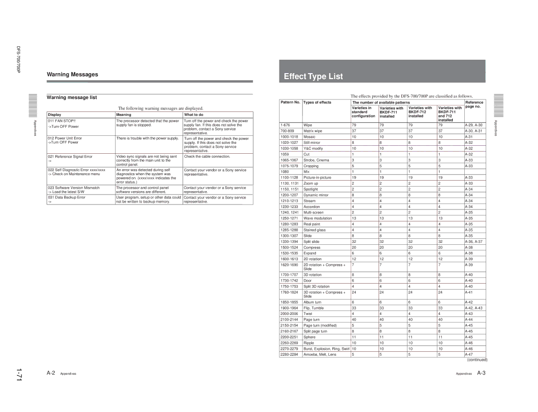 Sony DFS-700 Effect Type List, Following warning messages are displayed, Display, What to do, Configuration Installed 