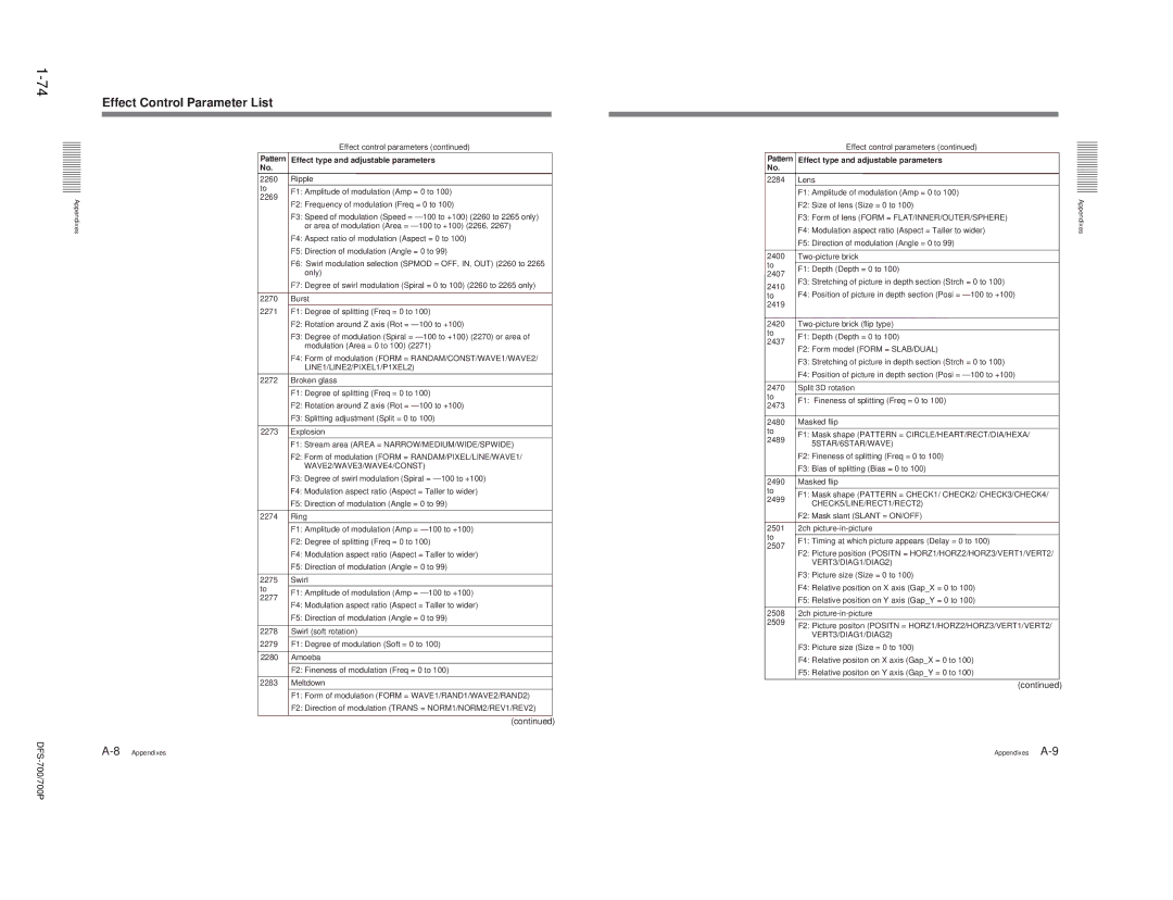 Sony BKDF-712, DFS-700P, BKDF- 702, BKDF-711, 702P service manual LINE1/LINE2/PIXEL1/P1XEL2 