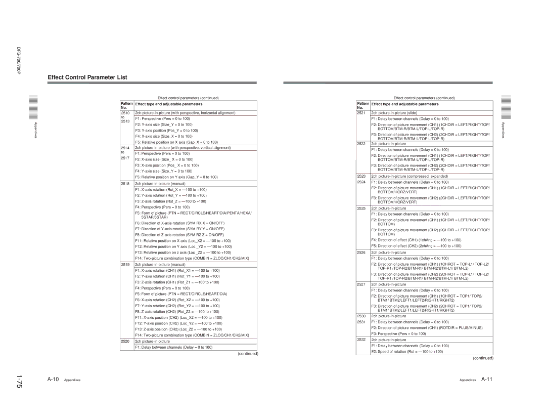 Sony BKDF-711, DFS-700P, BKDF- 702, BKDF-712, 702P service manual Bottom/Horz/Vert 