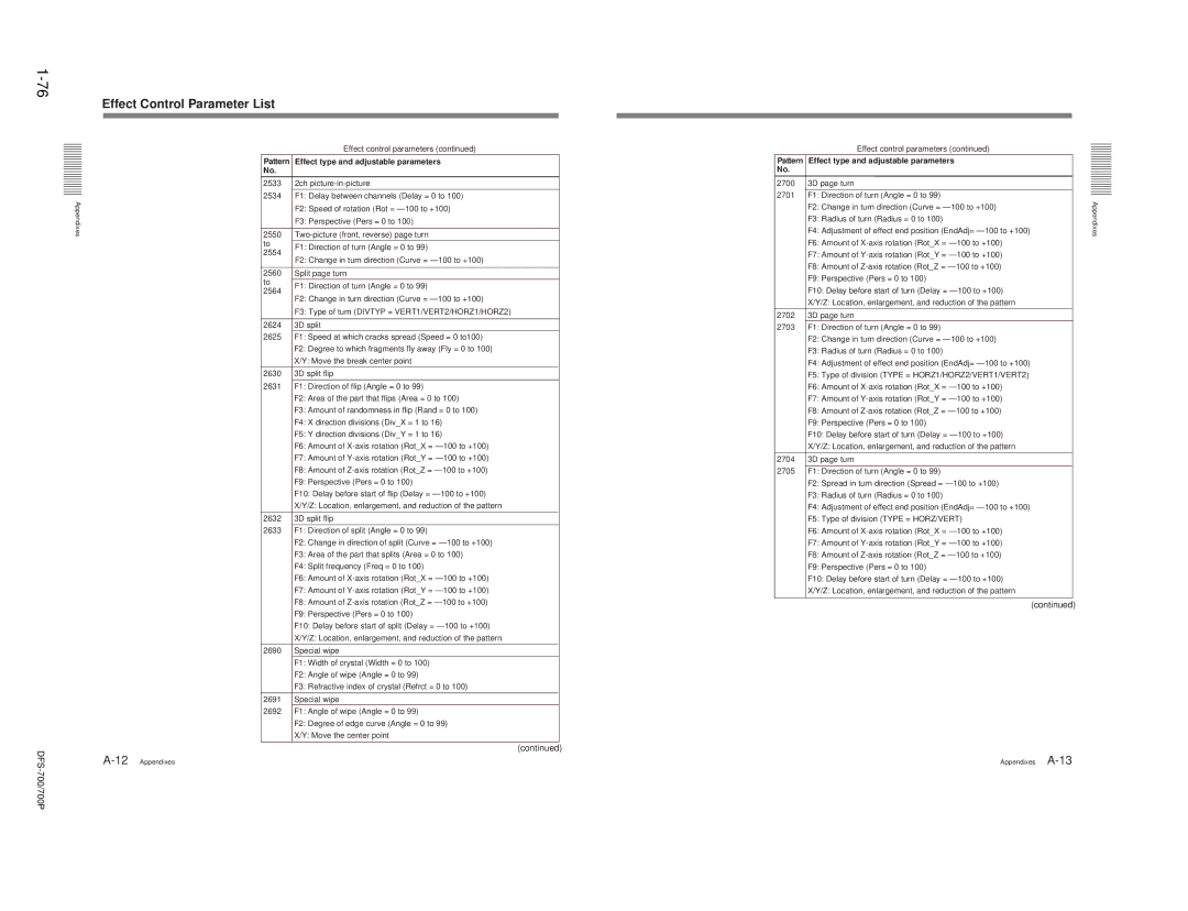 Sony 702P, DFS-700P, BKDF- 702, BKDF-712, BKDF-711 service manual 2700 3D page turn 2701 F1 Direction of turn Angle = 0 to 