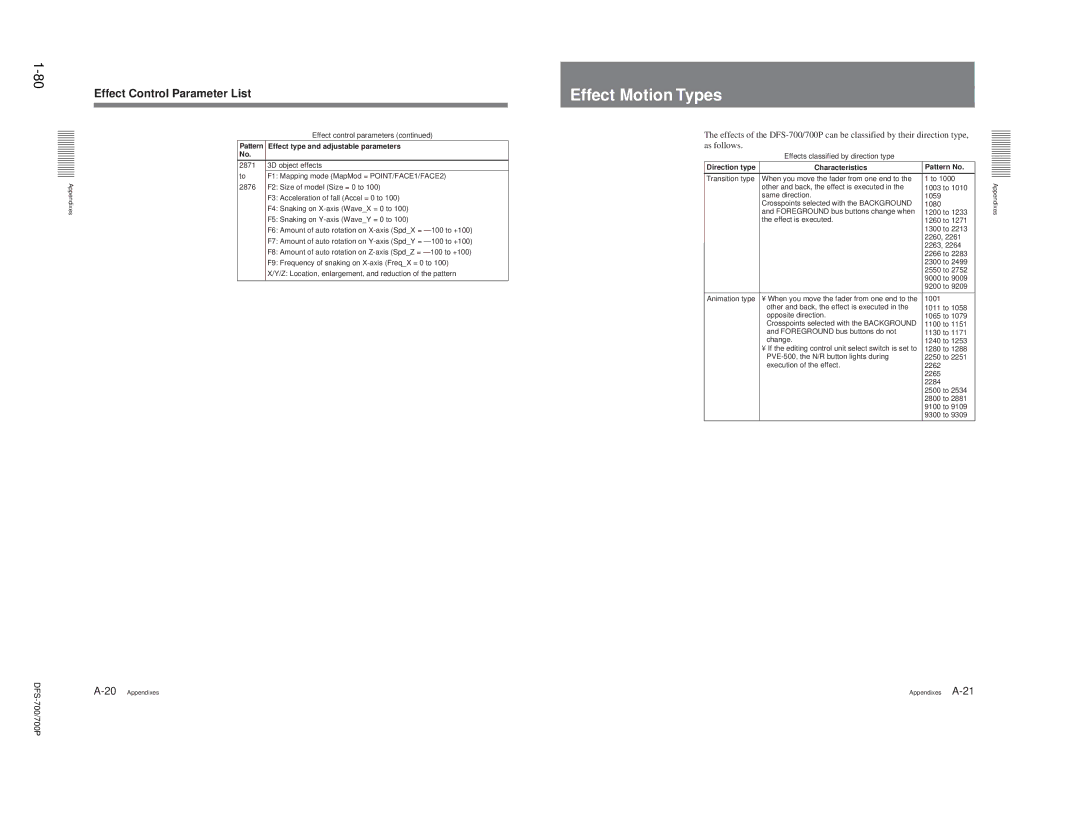 Sony BKDF-712, DFS-700P, BKDF- 702, BKDF-711, 702P Effect Motion Types, Direction type Characteristics, Pattern No 