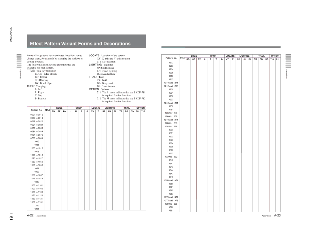 Sony BKDF-711, DFS-700P, BKDF- 702, BKDF-712, 702P service manual Lighting Lighting, Trail Trail, Option Options 