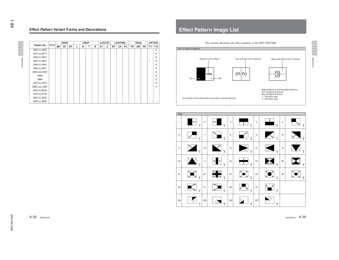 Sony DFS-700P, BKDF- 702, BKDF-712, BKDF-711, 702P service manual Effect Pattern Image List, Fg Fg 