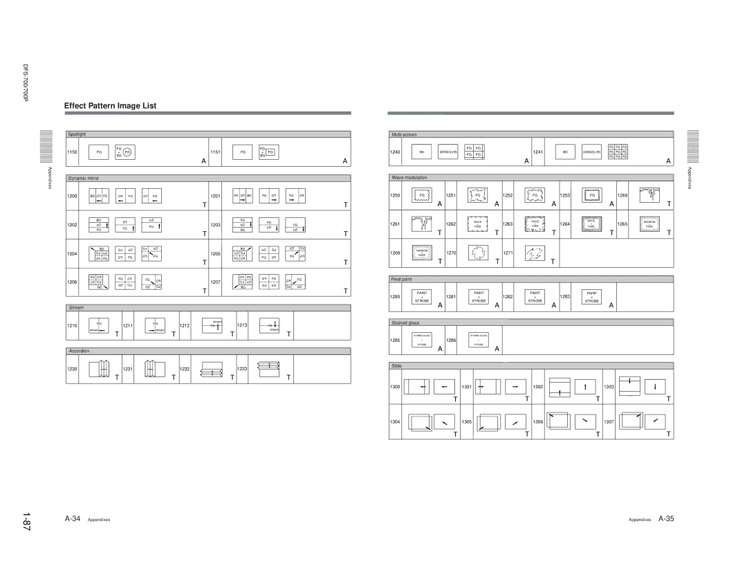 Sony BKDF-711, DFS-700P, BKDF- 702, BKDF-712, 702P service manual Appendixes Spotlight 