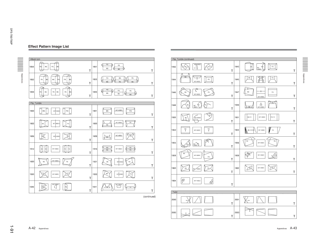 Sony BKDF- 702, DFS-700P, BKDF-712, BKDF-711, 702P service manual Album turn 1850 1852 1851 1853 Flip, Tumble 