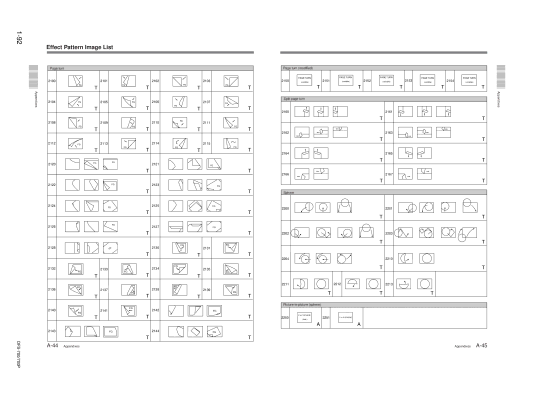 Sony BKDF-712, DFS-700P, BKDF- 702, BKDF-711, 702P service manual 2201 2203 2210 