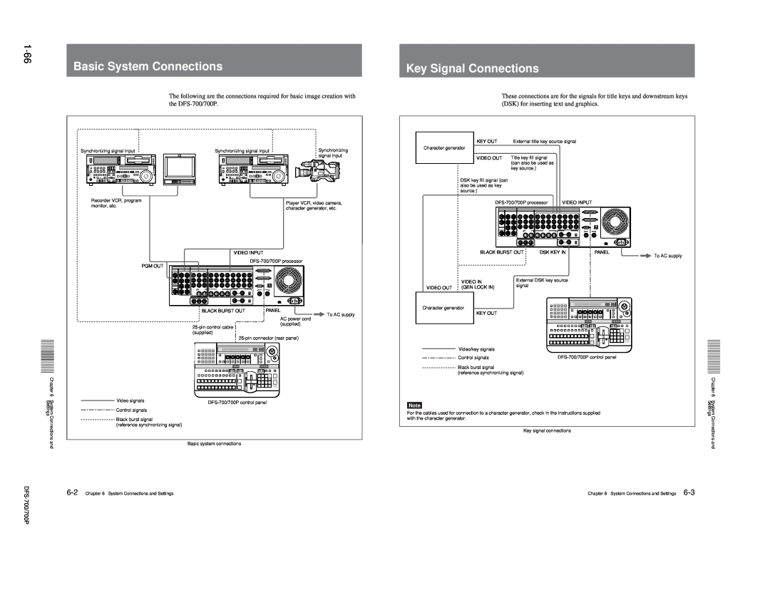 Sony DFS-700P, BKDF- 702, BKDF-712, BKDF-711, 702P service manual Basic System Connections, Key Signal Connections 