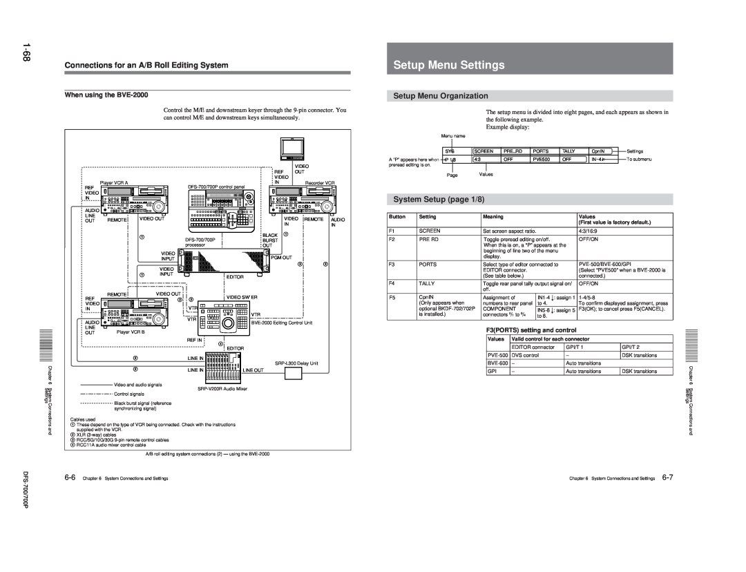 Sony BKDF-712, DFS-700, 702P Setup Menu Settings, 1-68, Connections for an A/B Roll Editing System, Setup Menu Organization 