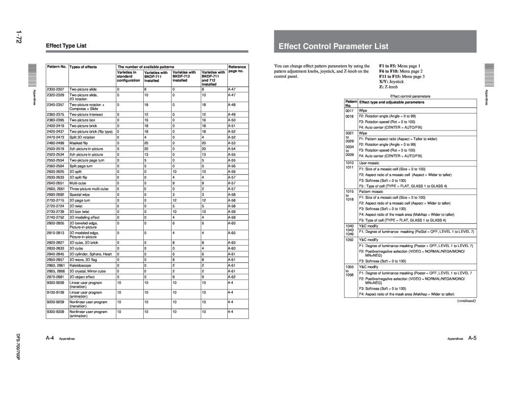 Sony DFS-700P, BKDF- 702, BKDF-712, BKDF-711, 702P Effect Control Parameter List, 1-72, Effect Type List, continued 