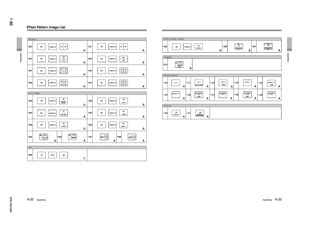 Sony BKDF-712, DFS-700P, BKDF- 702, BKDF-711, 702P service manual 1-86, Effect Pattern Image List, Appendixes 
