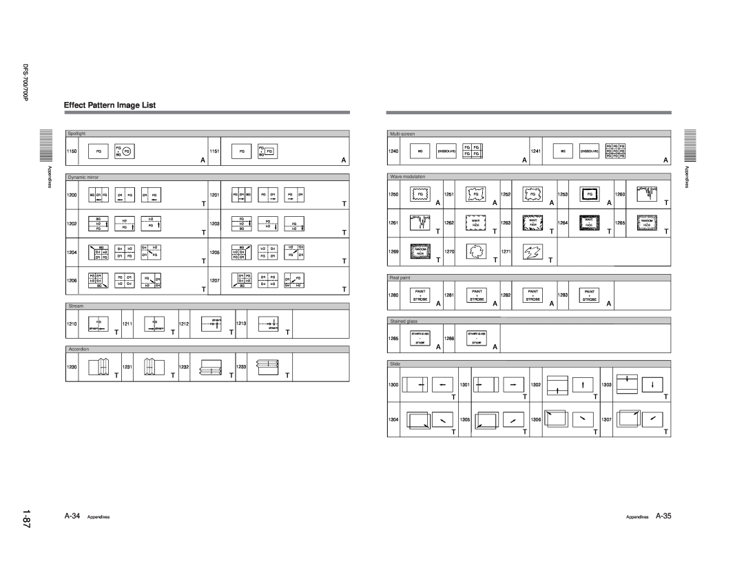 Sony BKDF-711, DFS-700P, BKDF- 702, BKDF-712, 702P service manual Effect Pattern Image List 