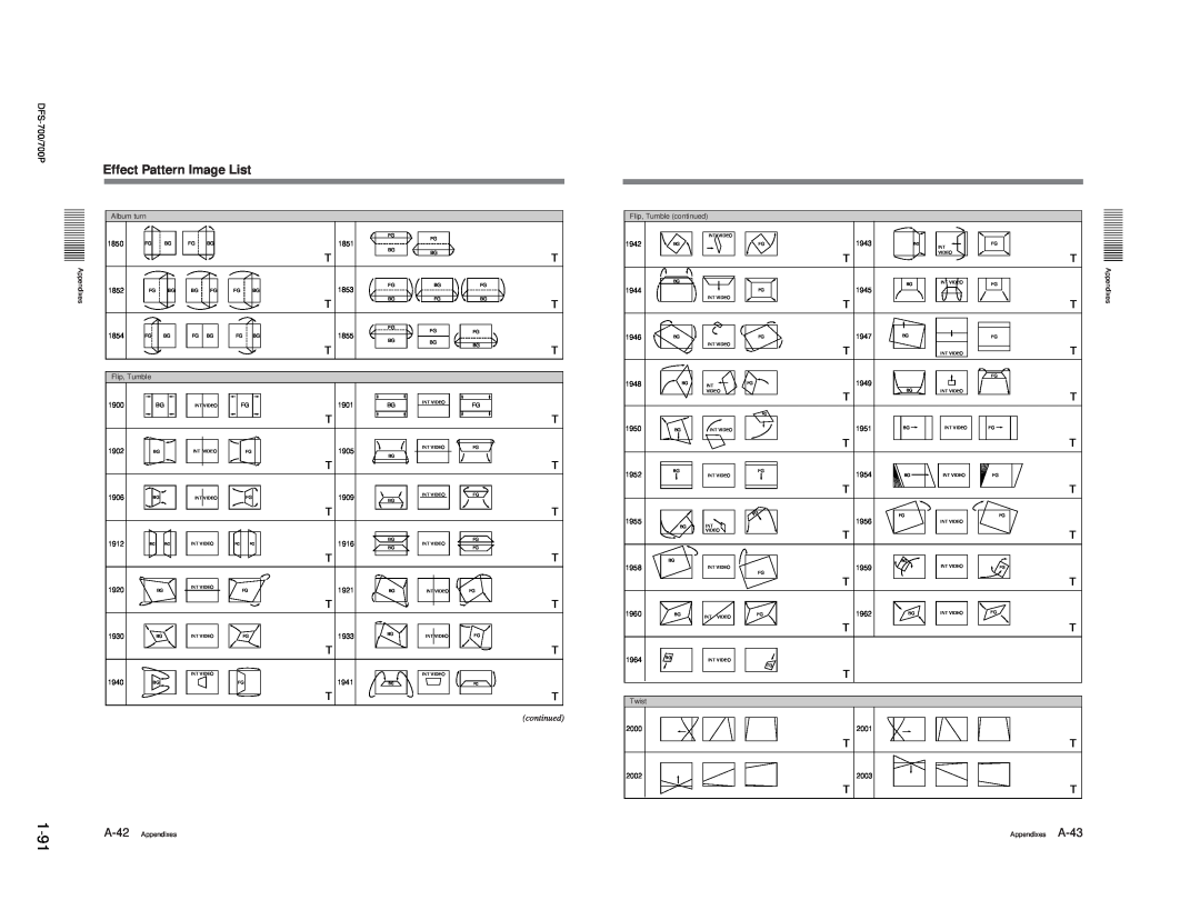 Sony BKDF- 702, DFS-700P, BKDF-712, BKDF-711, 702P service manual 1-91, Effect Pattern Image List, T T T 