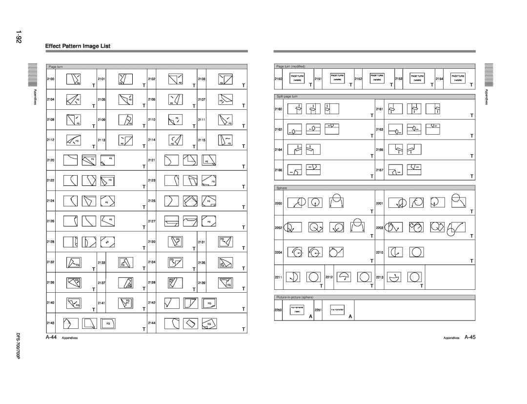 Sony BKDF-712, DFS-700P, BKDF- 702, BKDF-711, 702P service manual 1-92, Effect Pattern Image List, Appendixes 