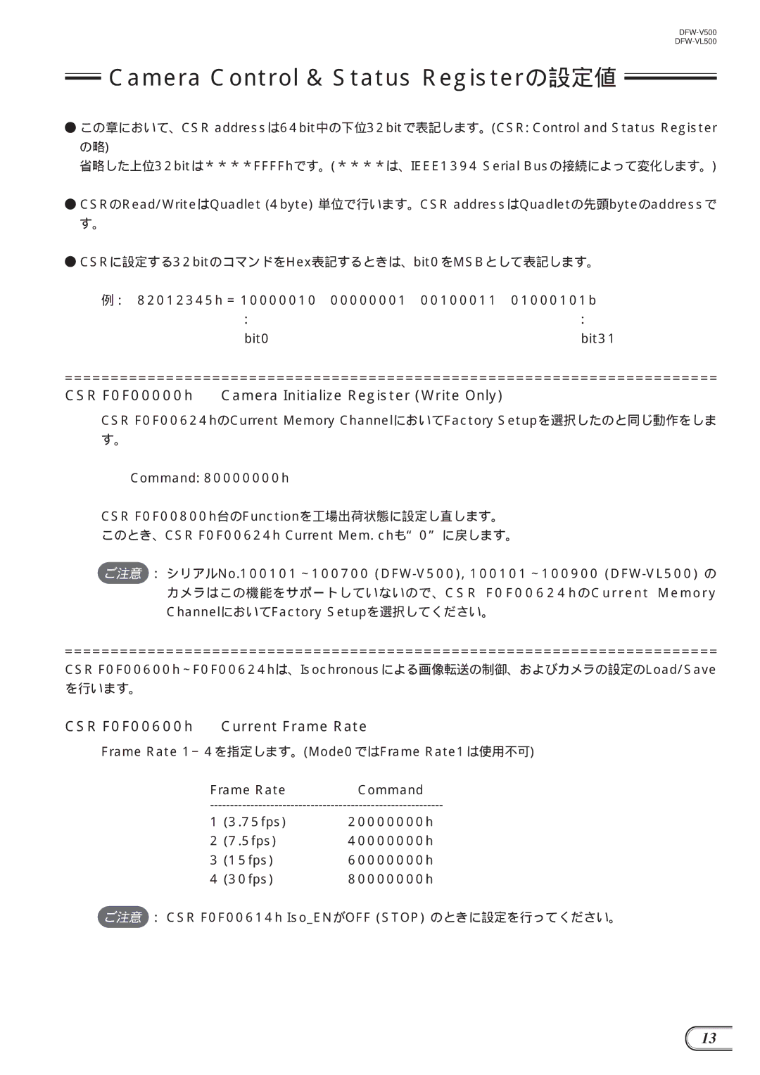 Sony DFW-V500, DFW-VL500 CSR F0F00000h Camera Initialize Register Write Only, CSR F0F00600h Current Frame Rate, を行います。 