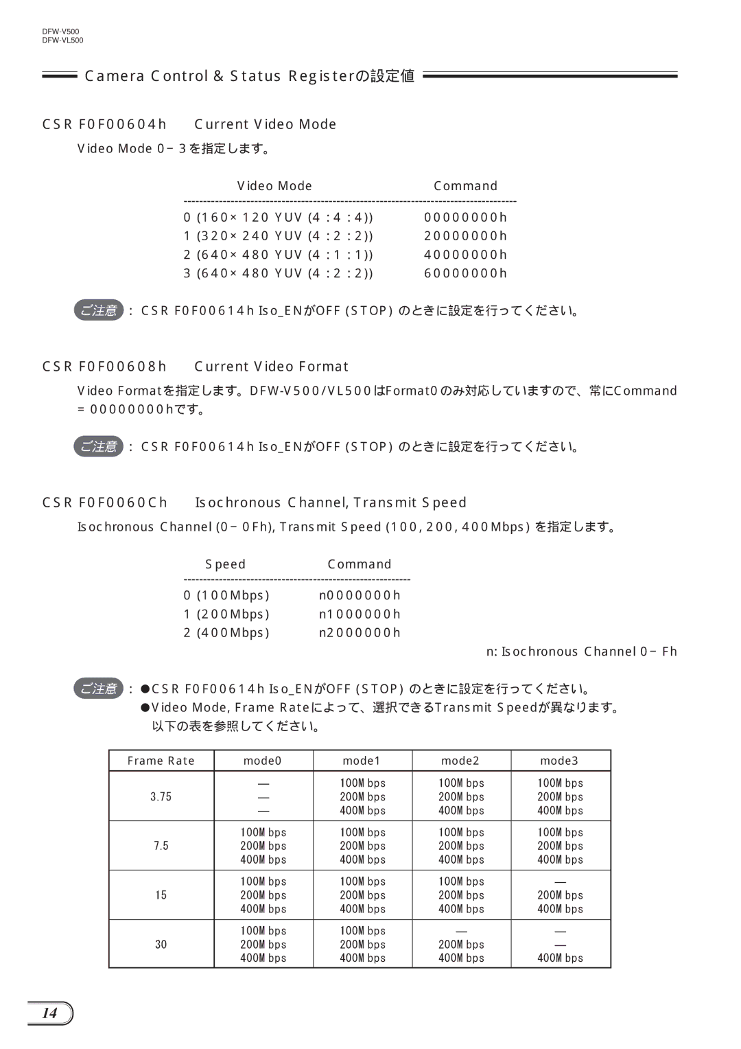 Sony DFW-VL500, DFW-V500 manual CSR F0F00604h Current Video Mode, CSR F0F00608h Current Video Format, 以下の表を参照してください。 