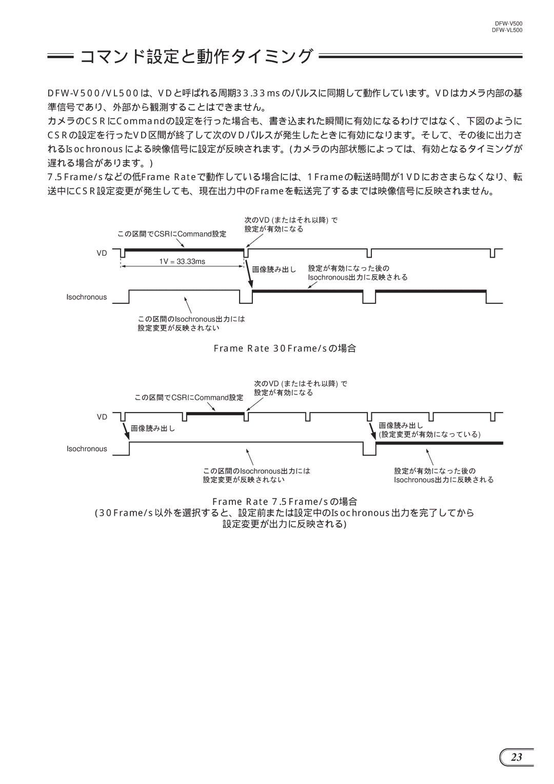 Sony DFW-V500, DFW-VL500 manual コマンド設定と動作タイミング, Frame Rate 30Frame/s の場合 