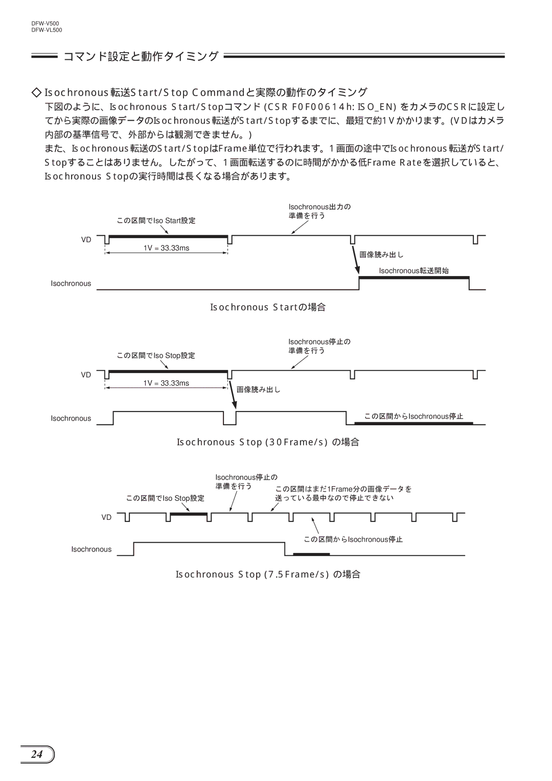 Sony DFW-VL500, DFW-V500 manual コマンド設定と動作タイミング, Isochronous転送Start/Stop Commandと実際の動作のタイミング 