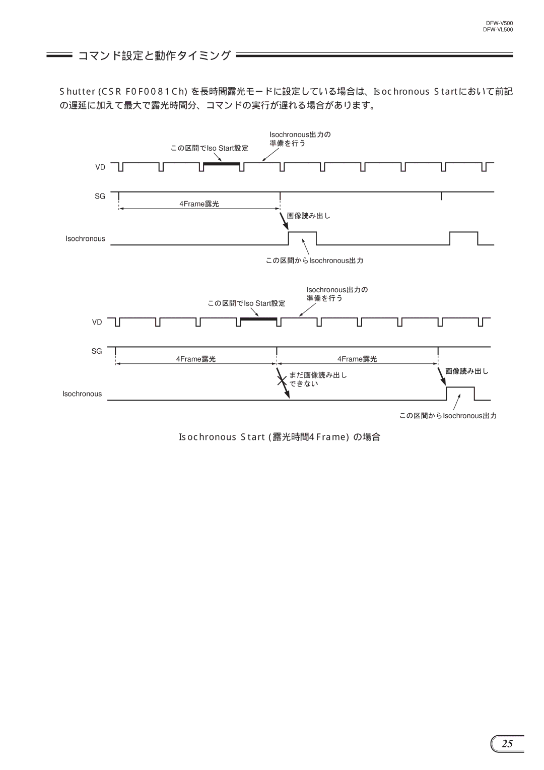 Sony DFW-V500, DFW-VL500 manual の遅延に加えて最大で露光時間分、コマンドの実行が遅れる場合があります。 