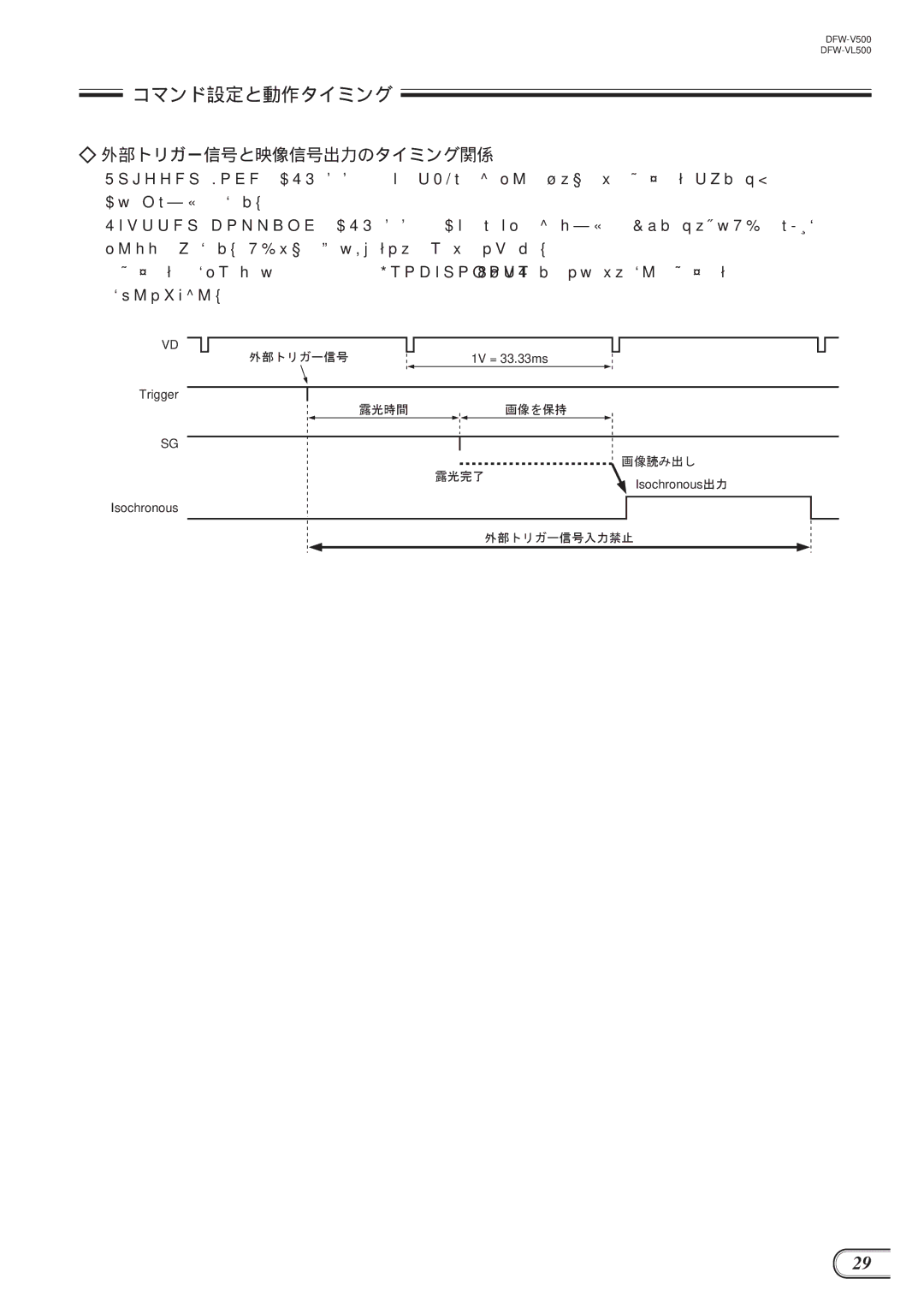 Sony DFW-V500, DFW-VL500 manual 外部トリガー信号と映像信号出力のタイミング関係 