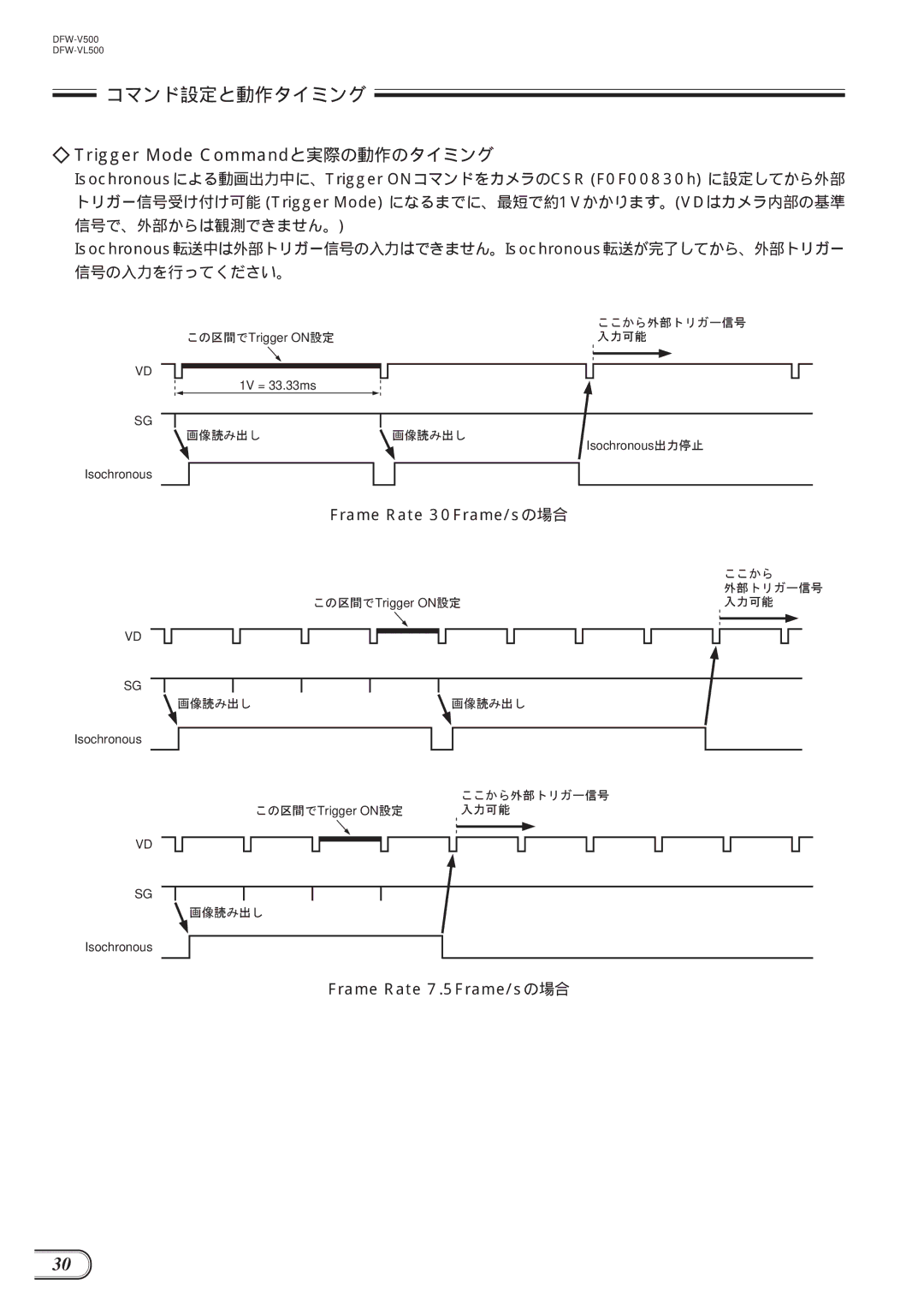 Sony DFW-VL500, DFW-V500 manual Trigger Mode Commandと実際の動作のタイミング, Frame Rate 30Frame/sの場合 