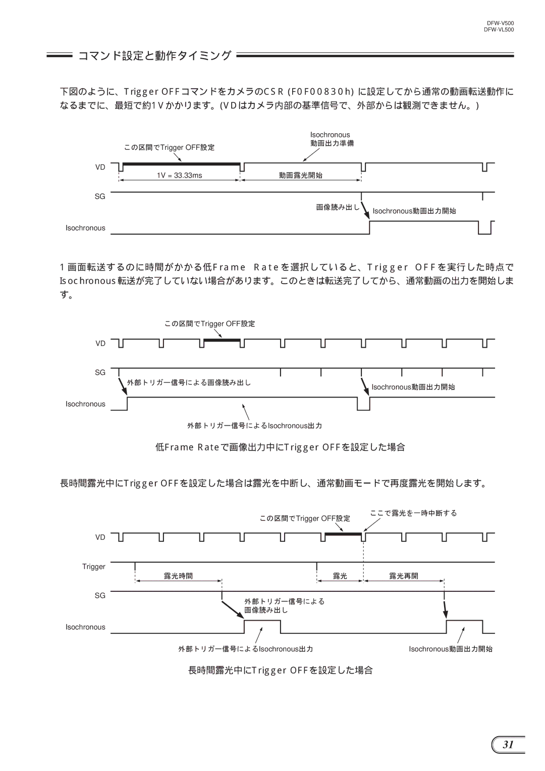 Sony DFW-V500, DFW-VL500 manual 長時間露光中にTrigger OFFを設定した場合は露光を中断し、通常動画モードで再度露光を開始します。 