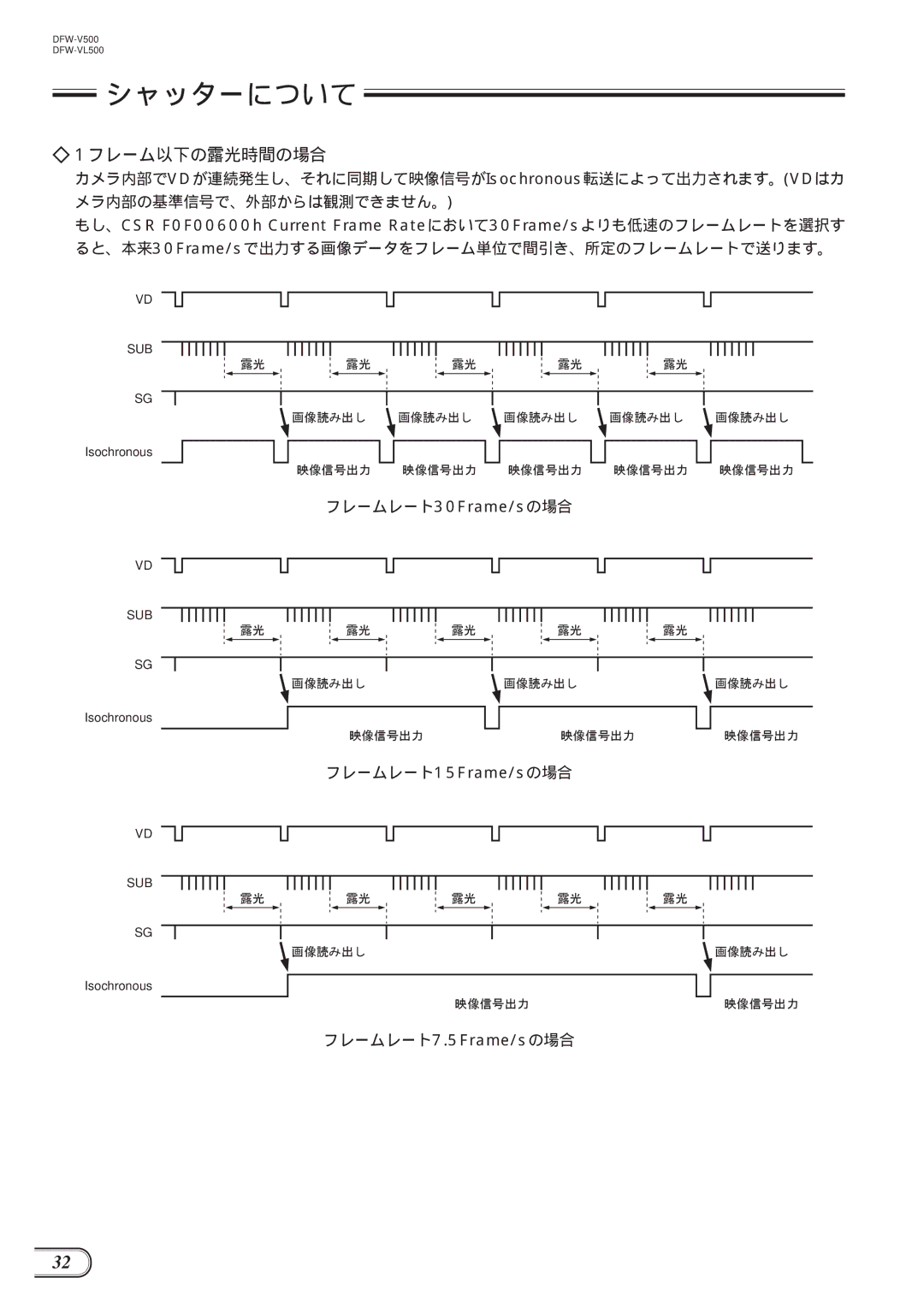 Sony DFW-VL500, DFW-V500 manual シャッターについて, 1フレーム以下の露光時間の場合, フレームレート 30Frame/sの場合, フレームレート 15Frame/sの場合, フレームレート7.5Frame/sの場合 