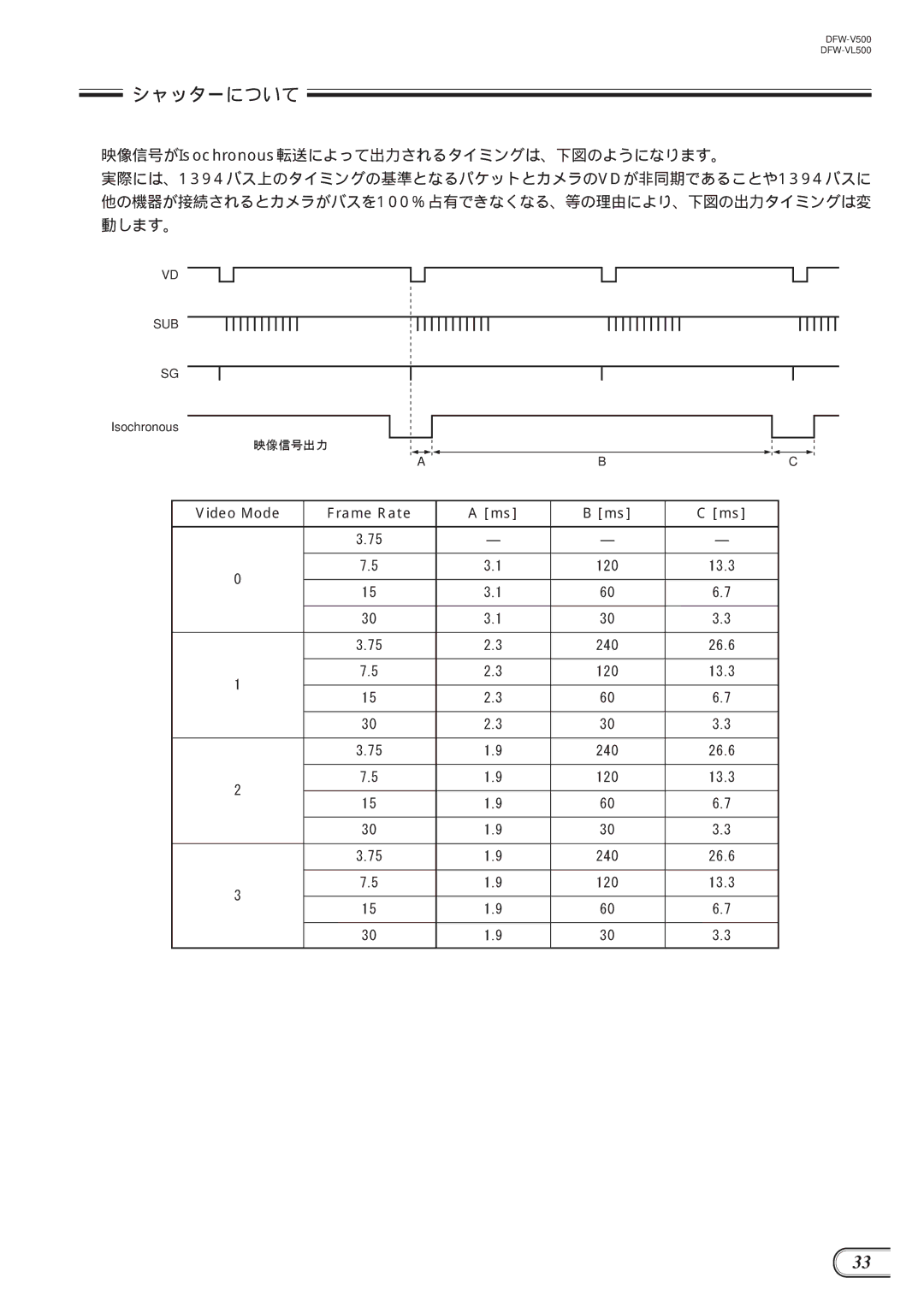 Sony DFW-V500, DFW-VL500 manual シャッターについて 