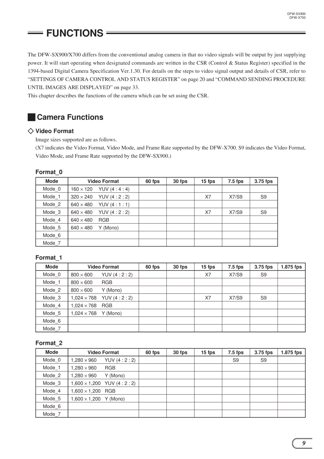 Sony DFW-SX900, DFW-X700 technical manual Camera Functions 