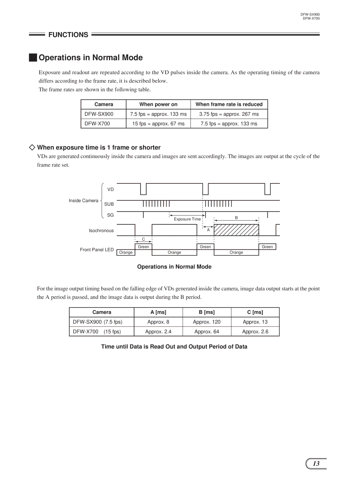 Sony DFW-SX900, DFW-X700 technical manual Operations in Normal Mode, When exposure time is 1 frame or shorter 