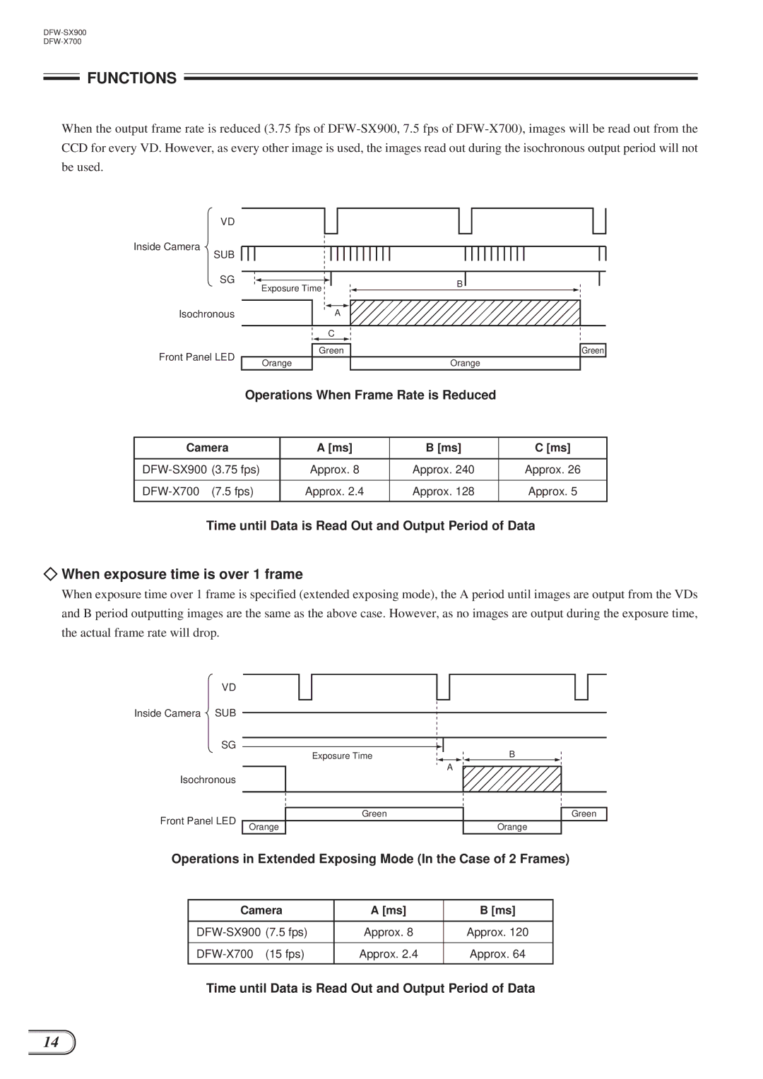 Sony DFW-X700, DFW-SX900 technical manual When exposure time is over 1 frame, Operations When Frame Rate is Reduced 