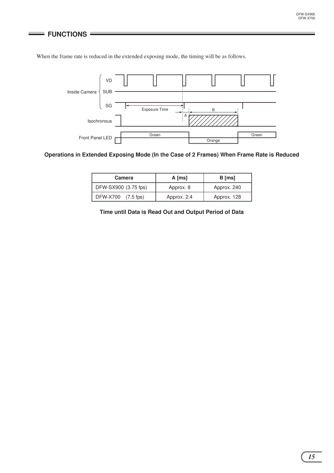 Sony DFW-SX900, DFW-X700 technical manual Inside Camera SUB Isochronous Front Panel LED 